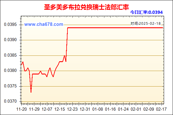 圣多美多布拉兑人民币汇率走势图