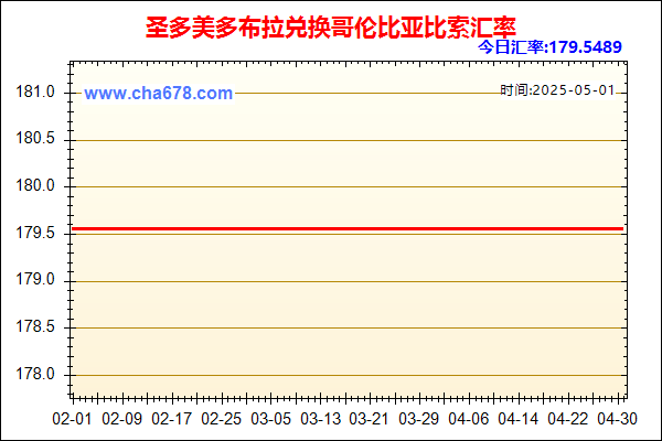 圣多美多布拉兑人民币汇率走势图