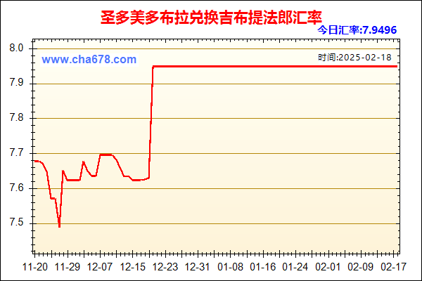 圣多美多布拉兑人民币汇率走势图