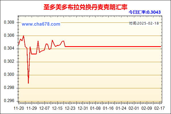 圣多美多布拉兑人民币汇率走势图