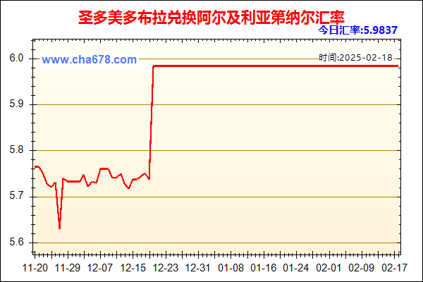 圣多美多布拉兑人民币汇率走势图