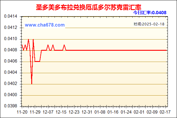 圣多美多布拉兑人民币汇率走势图