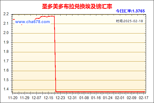 圣多美多布拉兑人民币汇率走势图