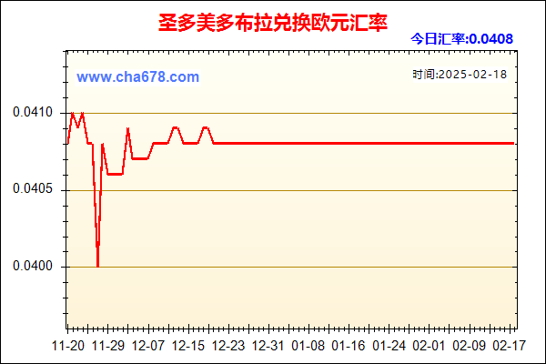 圣多美多布拉兑人民币汇率走势图