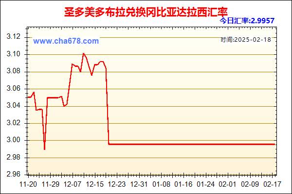 圣多美多布拉兑人民币汇率走势图