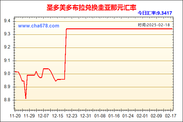 圣多美多布拉兑人民币汇率走势图