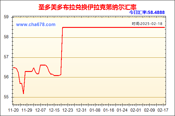 圣多美多布拉兑人民币汇率走势图