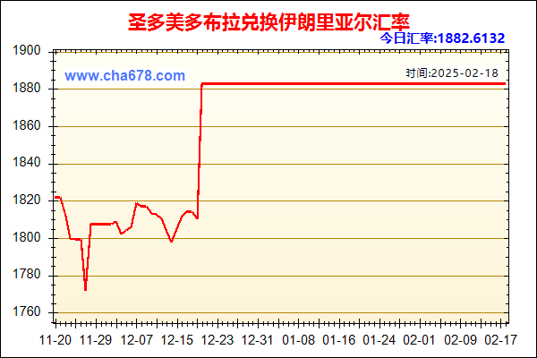 圣多美多布拉兑人民币汇率走势图