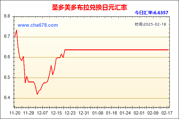 圣多美多布拉兑人民币汇率走势图