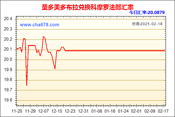 圣多美多布拉兑人民币汇率走势图