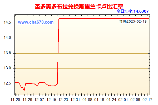 圣多美多布拉兑人民币汇率走势图