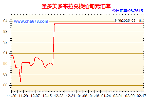 圣多美多布拉兑人民币汇率走势图