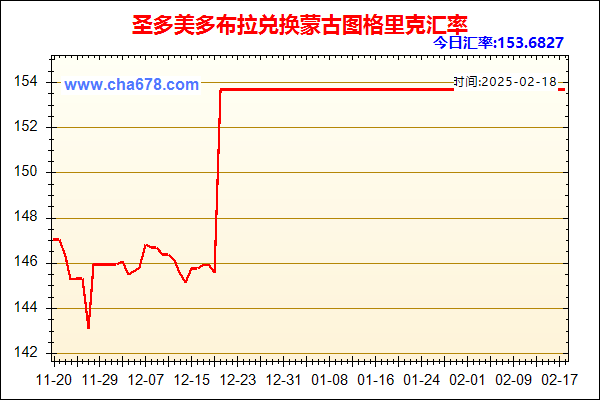 圣多美多布拉兑人民币汇率走势图