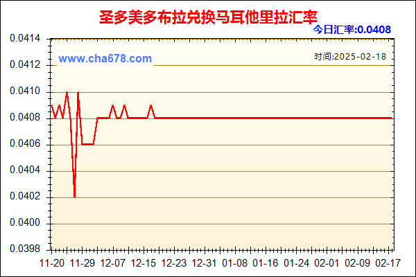 圣多美多布拉兑人民币汇率走势图