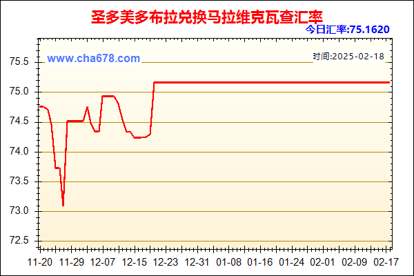 圣多美多布拉兑人民币汇率走势图