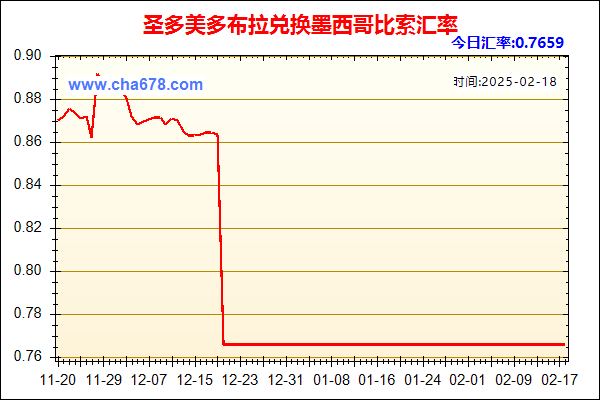 圣多美多布拉兑人民币汇率走势图