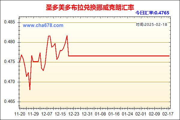 圣多美多布拉兑人民币汇率走势图