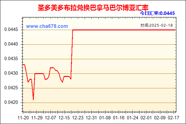 圣多美多布拉兑人民币汇率走势图