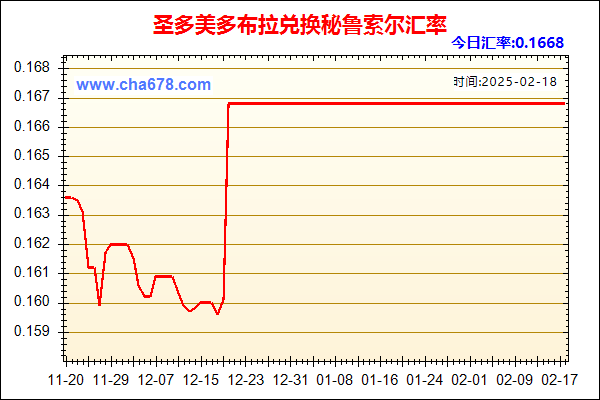 圣多美多布拉兑人民币汇率走势图