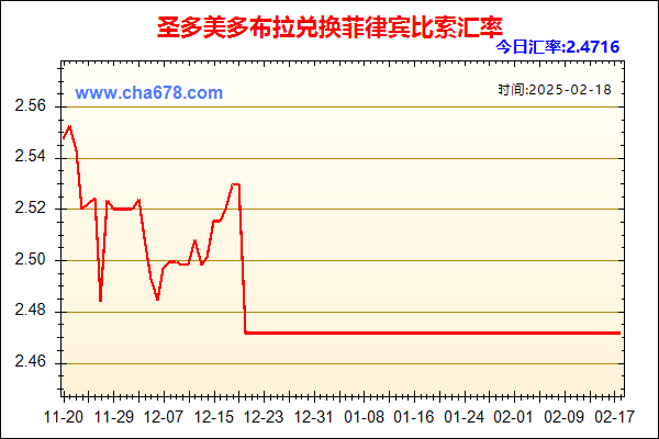 圣多美多布拉兑人民币汇率走势图