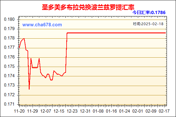 圣多美多布拉兑人民币汇率走势图