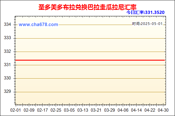圣多美多布拉兑人民币汇率走势图