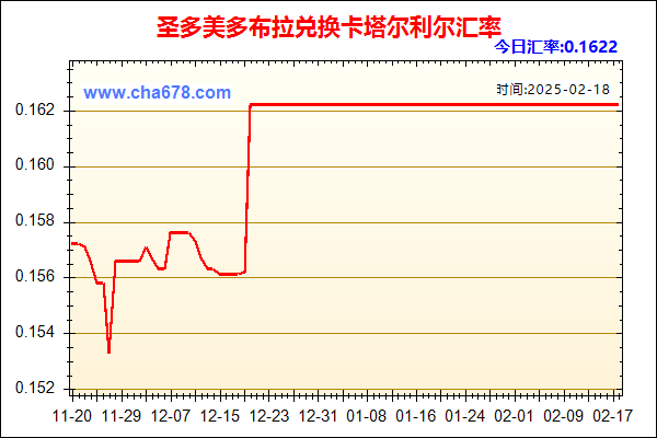 圣多美多布拉兑人民币汇率走势图