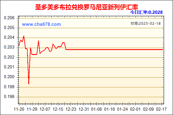 圣多美多布拉兑人民币汇率走势图