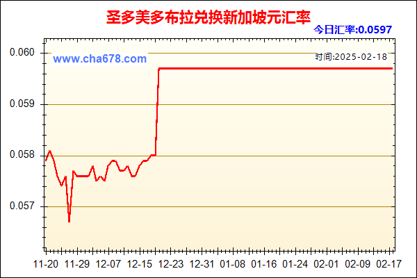 圣多美多布拉兑人民币汇率走势图