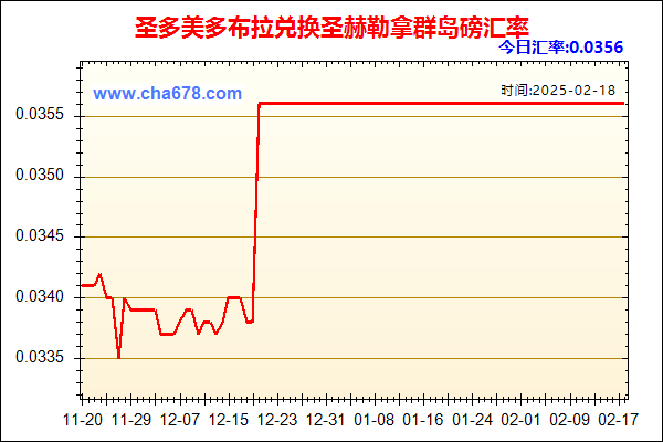 圣多美多布拉兑人民币汇率走势图