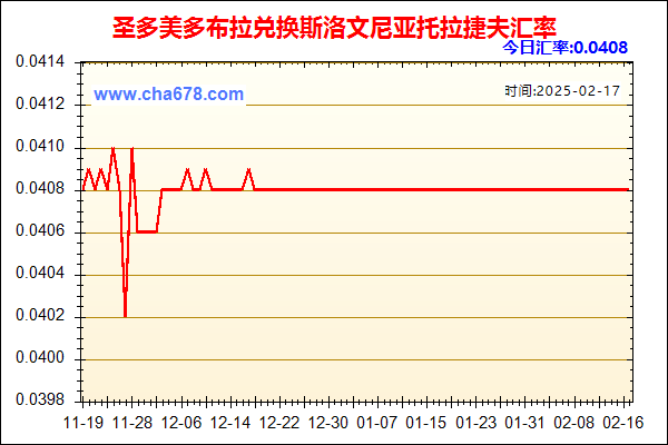 圣多美多布拉兑人民币汇率走势图