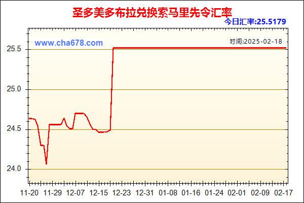 圣多美多布拉兑人民币汇率走势图