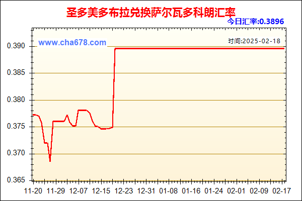 圣多美多布拉兑人民币汇率走势图