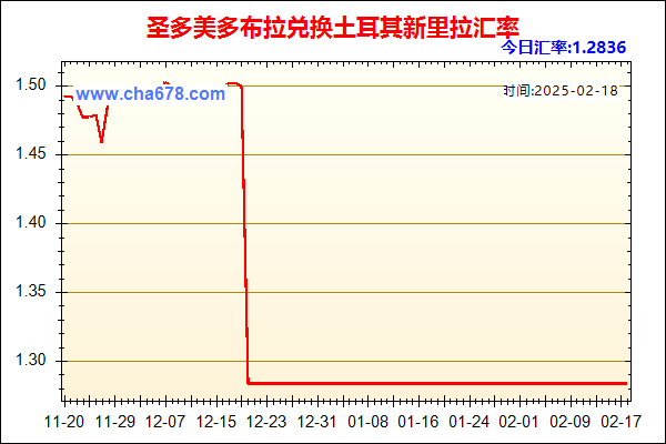 圣多美多布拉兑人民币汇率走势图