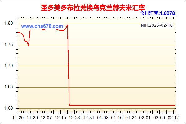 圣多美多布拉兑人民币汇率走势图