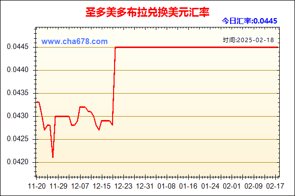 圣多美多布拉兑人民币汇率走势图