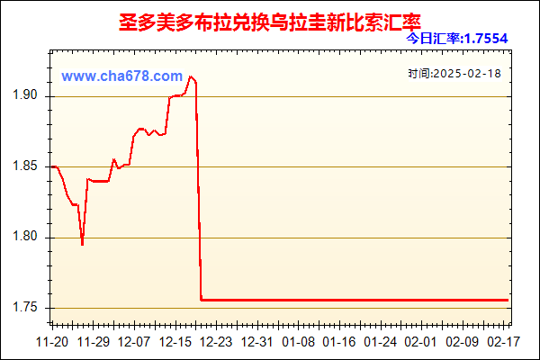 圣多美多布拉兑人民币汇率走势图