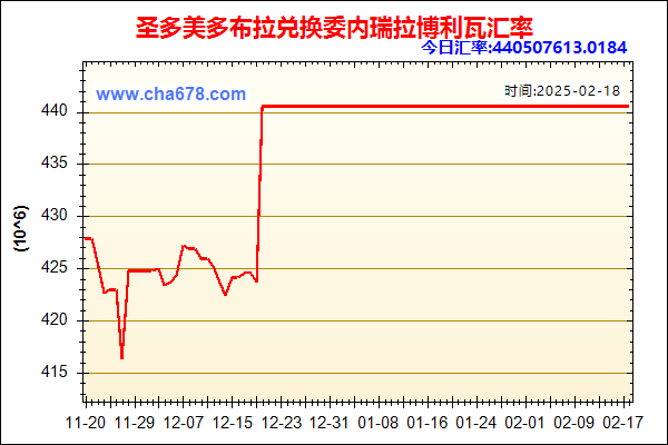 圣多美多布拉兑人民币汇率走势图