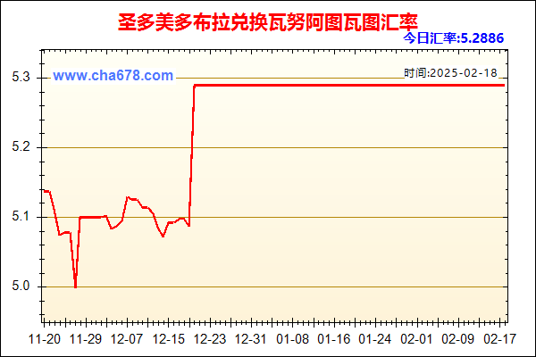 圣多美多布拉兑人民币汇率走势图