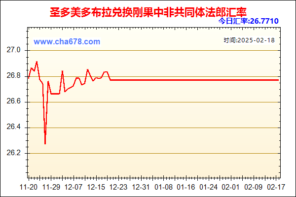 圣多美多布拉兑人民币汇率走势图