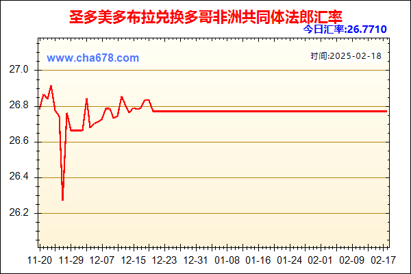 圣多美多布拉兑人民币汇率走势图