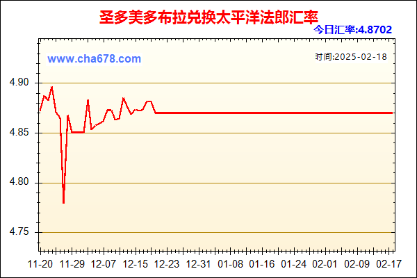 圣多美多布拉兑人民币汇率走势图