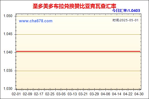 圣多美多布拉兑人民币汇率走势图