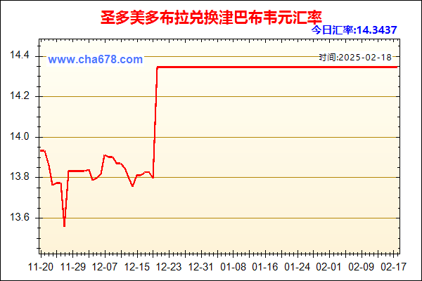 圣多美多布拉兑人民币汇率走势图