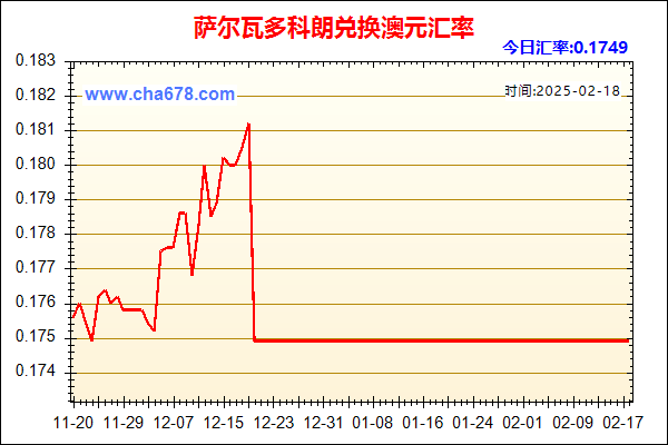 萨尔瓦多科朗兑人民币汇率走势图