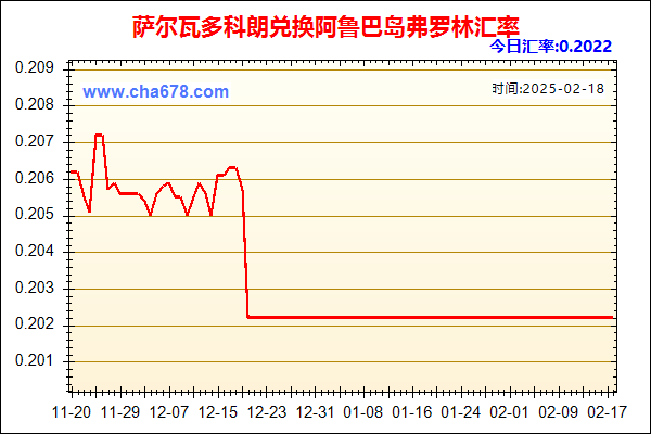 萨尔瓦多科朗兑人民币汇率走势图