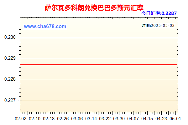 萨尔瓦多科朗兑人民币汇率走势图