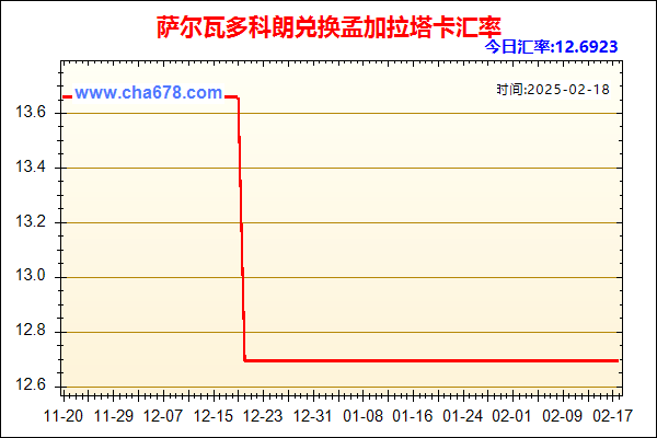 萨尔瓦多科朗兑人民币汇率走势图