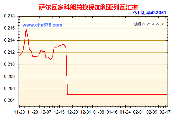 萨尔瓦多科朗兑人民币汇率走势图