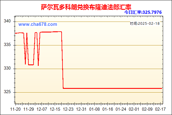 萨尔瓦多科朗兑人民币汇率走势图